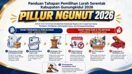 Tahapan Pillur Ngunut 2026